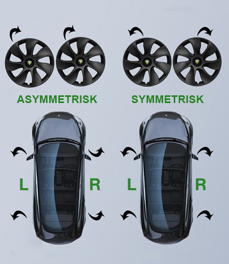 Hjulkapsler Induction TESLA Model /Y