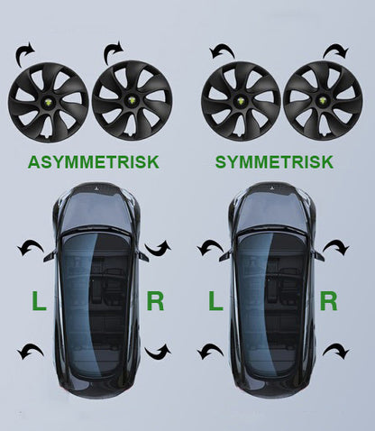 Hjulkapsler Induction TESLA Model /Y